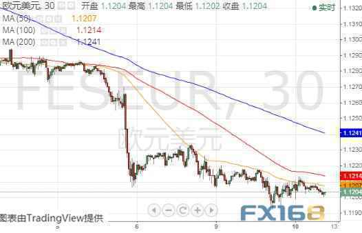 全球主要黄金ETFs7月9日持金总量与上一交易日减少2.154吨