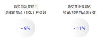 消费者在哪？在无数个“楚门的世界”里！