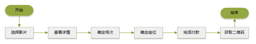  Protopie教程：订票App效果