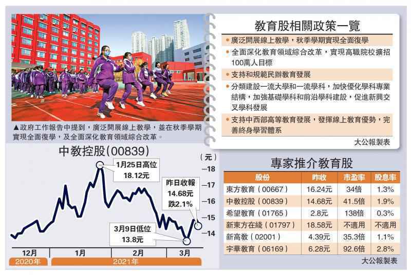 ﻿兩會尋寶系列7/鼓勵擴招兼秋季復學 教育股值博