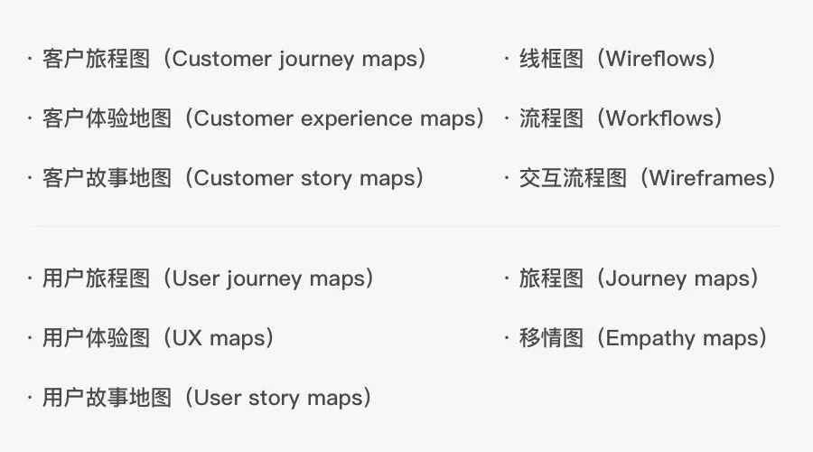 五种地图，带你摸清用户套路