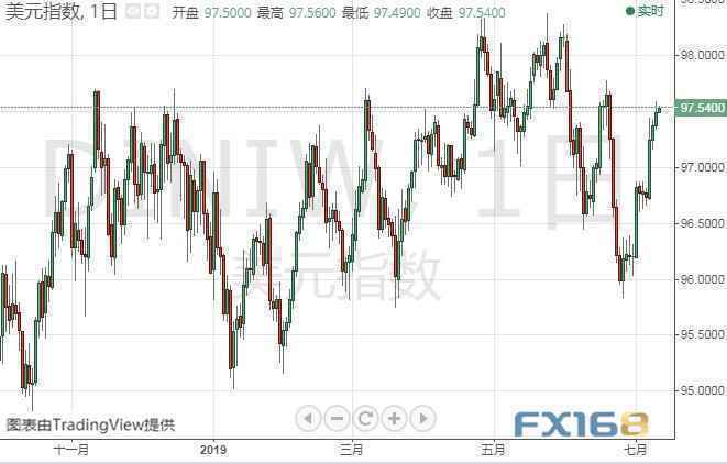 黄金市场大行情将至？鲍威尔国会作证重磅来袭 警惕金价大跌风险