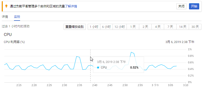  Axure教程 | 如何制作股市走势图的鼠标跟随效果？