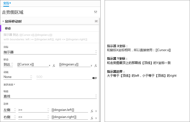  Axure教程 | 如何制作股市走势图的鼠标跟随效果？