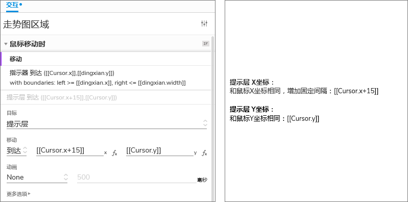  Axure教程 | 如何制作股市走势图的鼠标跟随效果？