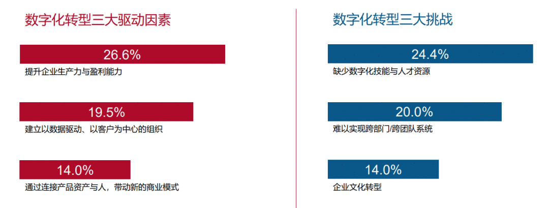  一个资深营销人，对2021年的营销判断！