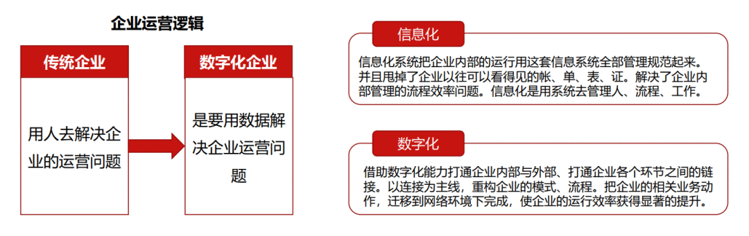  一个资深营销人，对2021年的营销判断！