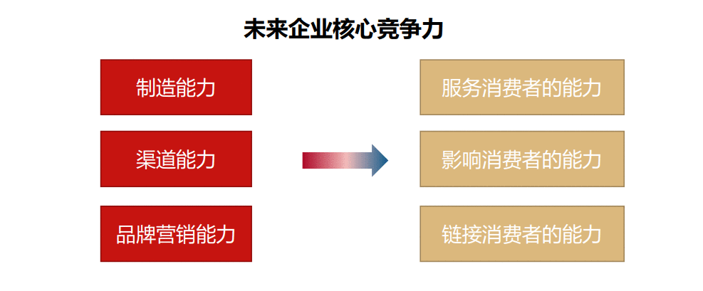  一个资深营销人，对2021年的营销判断！