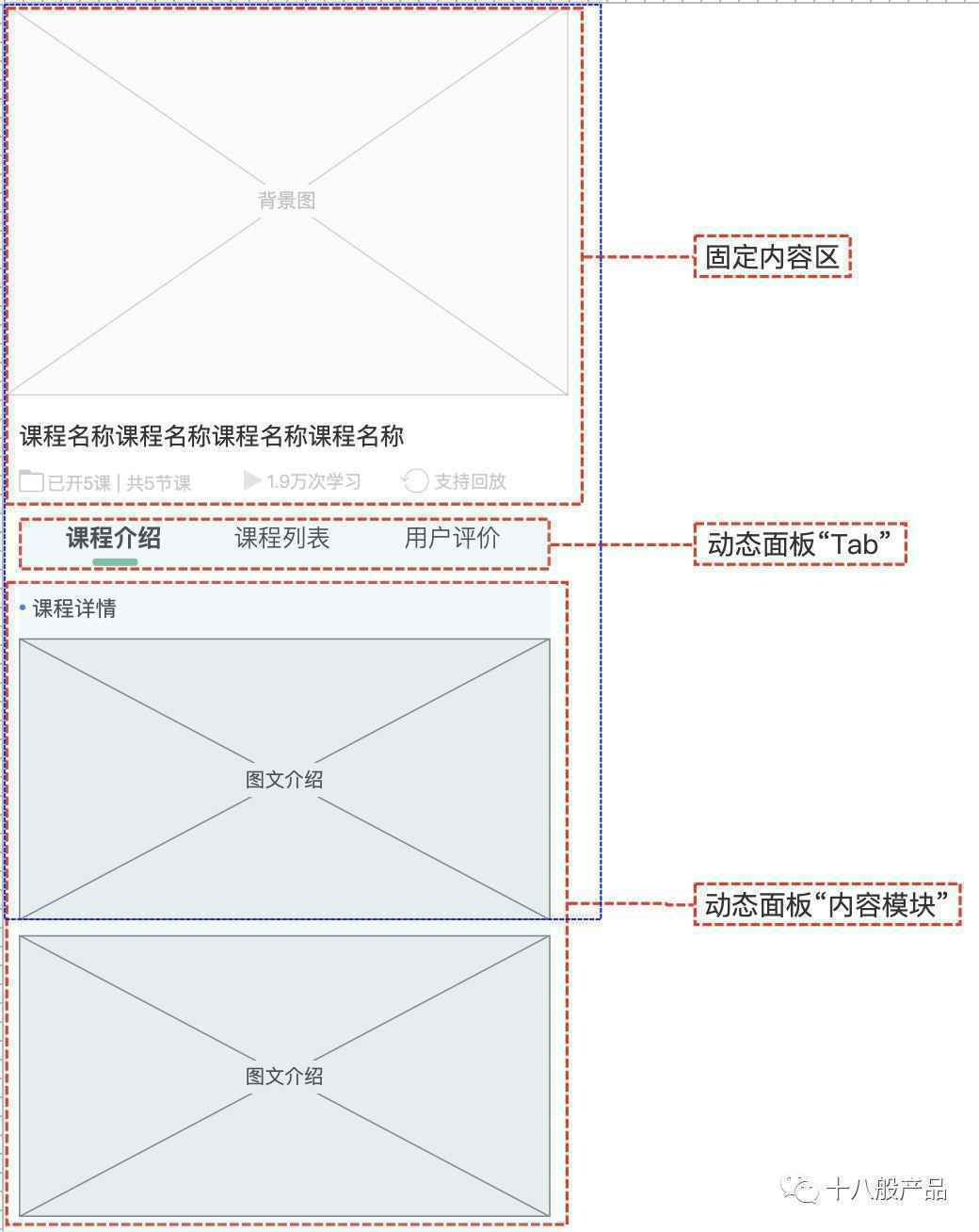 玩转Axure：导航栏吸附进阶之模块切换