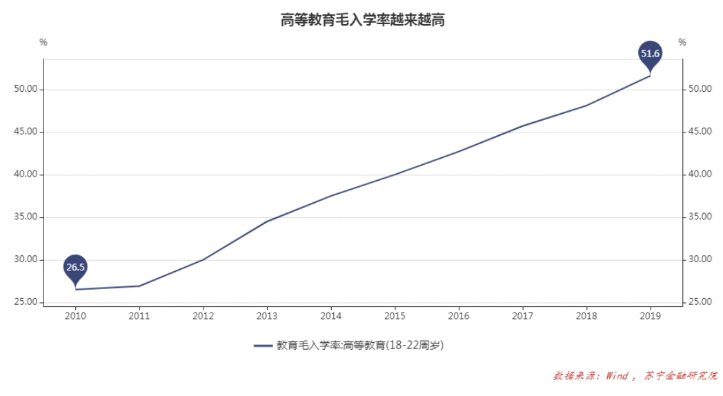  社会在进步，为何年轻人的压力越来越大？