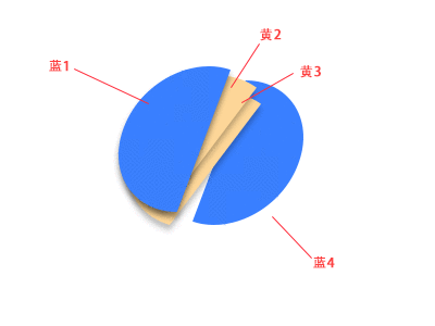  Axure教程 | 如何制作圆形百分比数据？