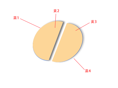  Axure教程 | 如何制作圆形百分比数据？