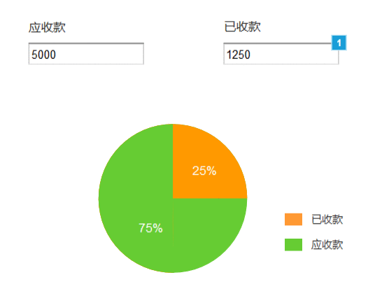  Axure教程 | 如何制作圆形百分比数据？