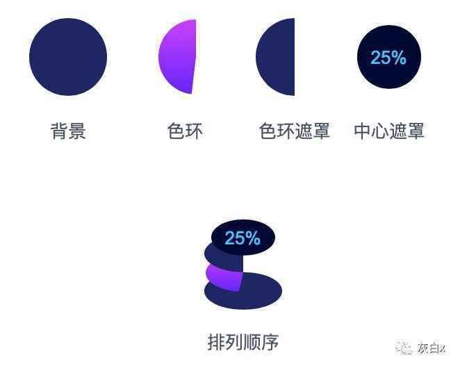 Axure函数应用：指示线跟随地图所选区域、并展示相应数据可视化