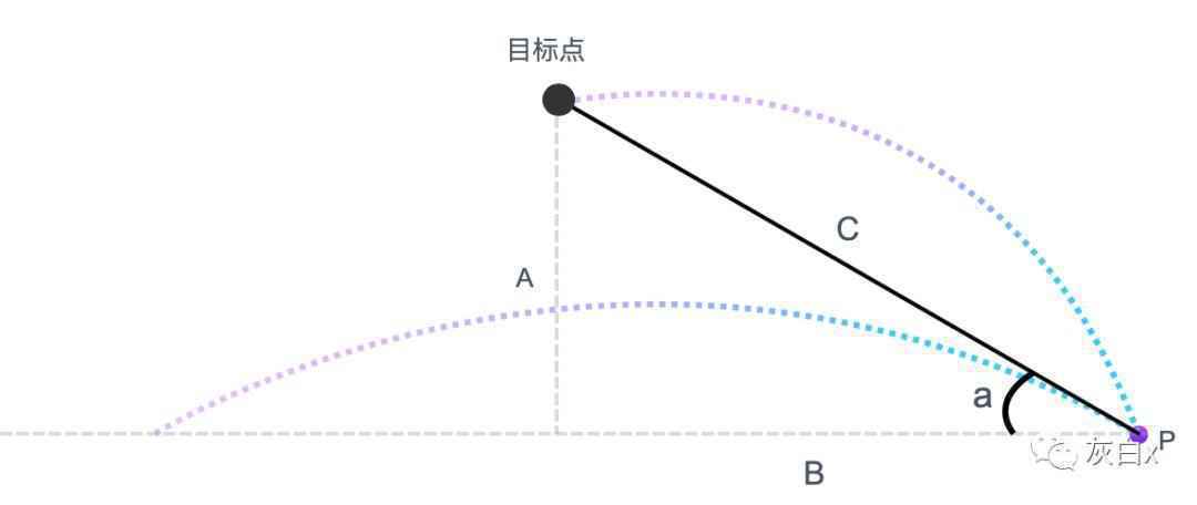 Axure函数应用：指示线跟随地图所选区域、并展示相应数据可视化