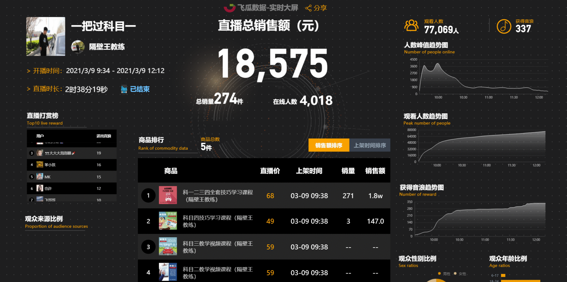  别犹豫了，这些中小型企业和个人已经在抖音上赚的盆满钵满