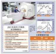 兩會尋寶系列3/強化衞生健康體系 創新藥股受惠