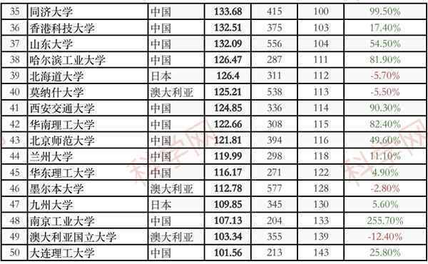 中国学术机构贡献份额暴涨！2021亚太地区自然指数出炉