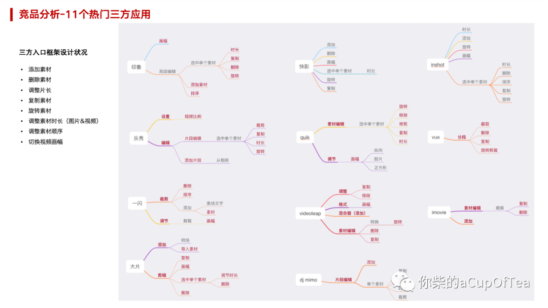 跟开发Battle，设计师该如何“料敌制胜”