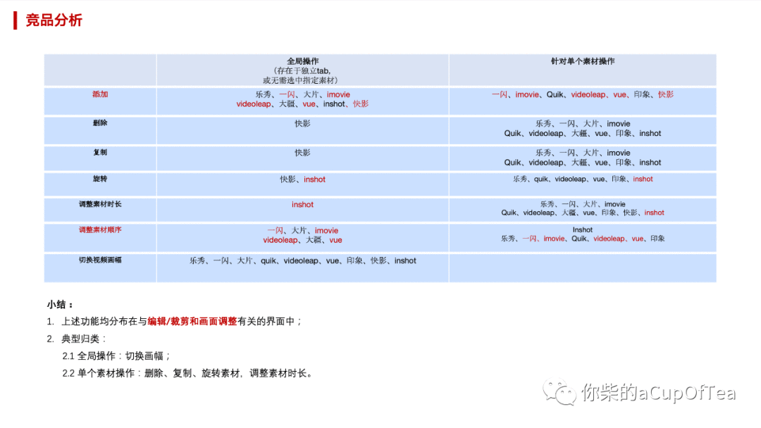 跟开发Battle，设计师该如何“料敌制胜”