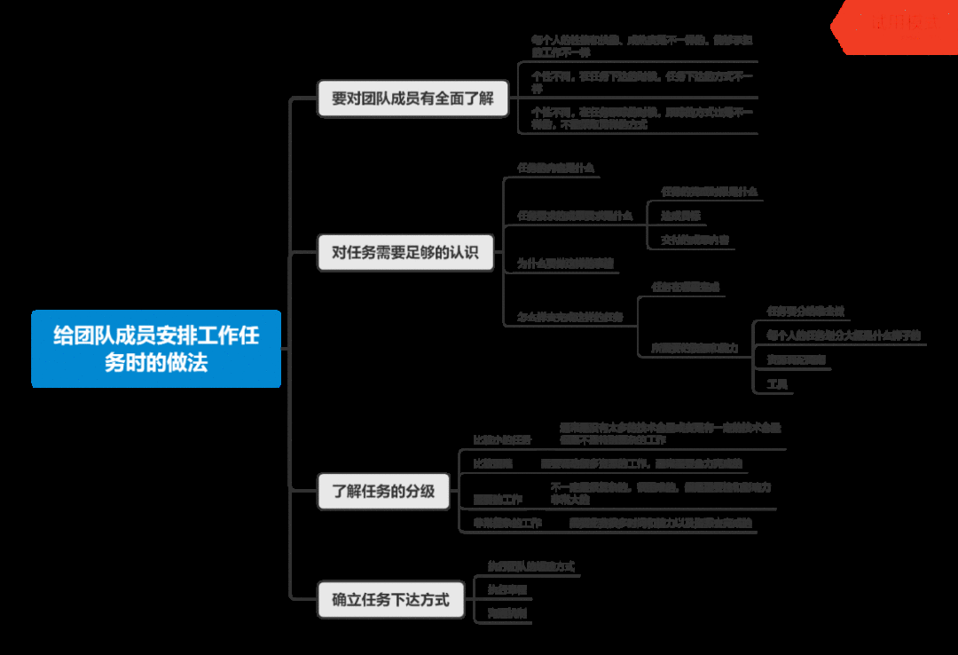  效率的提升来源于意识的提高和有序性的强化