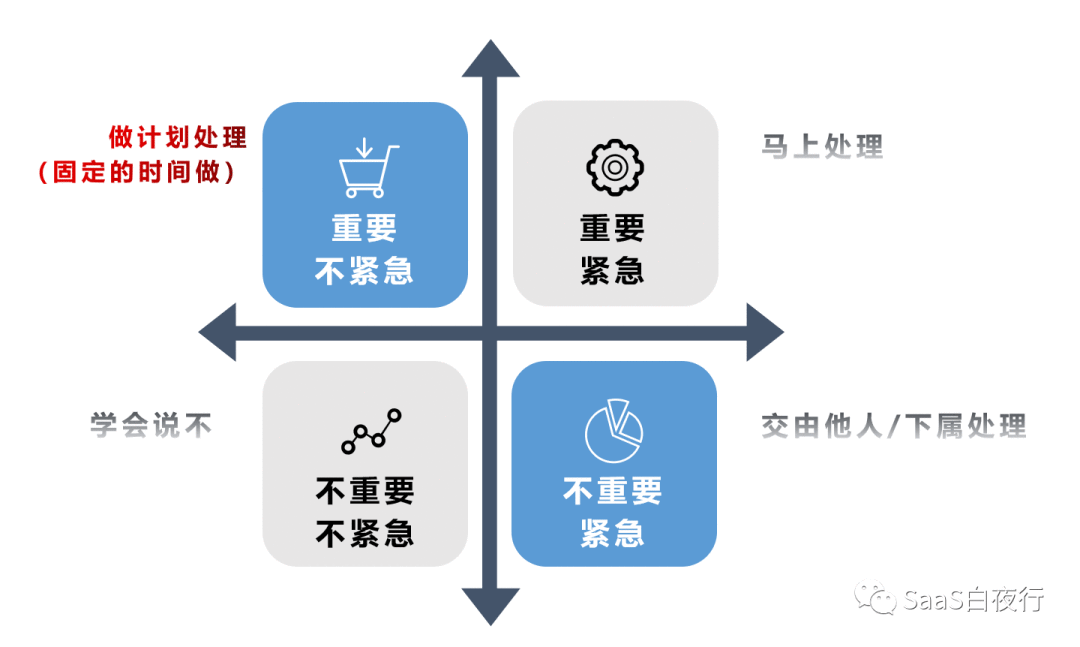 思考方式的革命（三）如何培养时间敏感度？