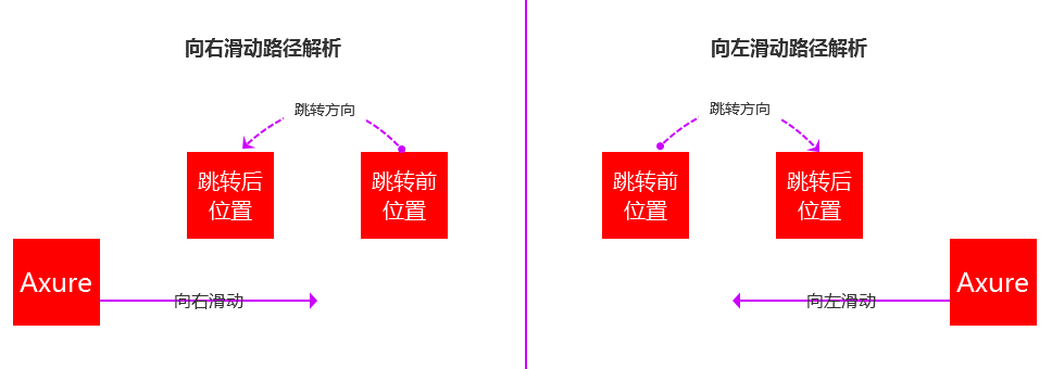  Axure版跳一跳如何制作？