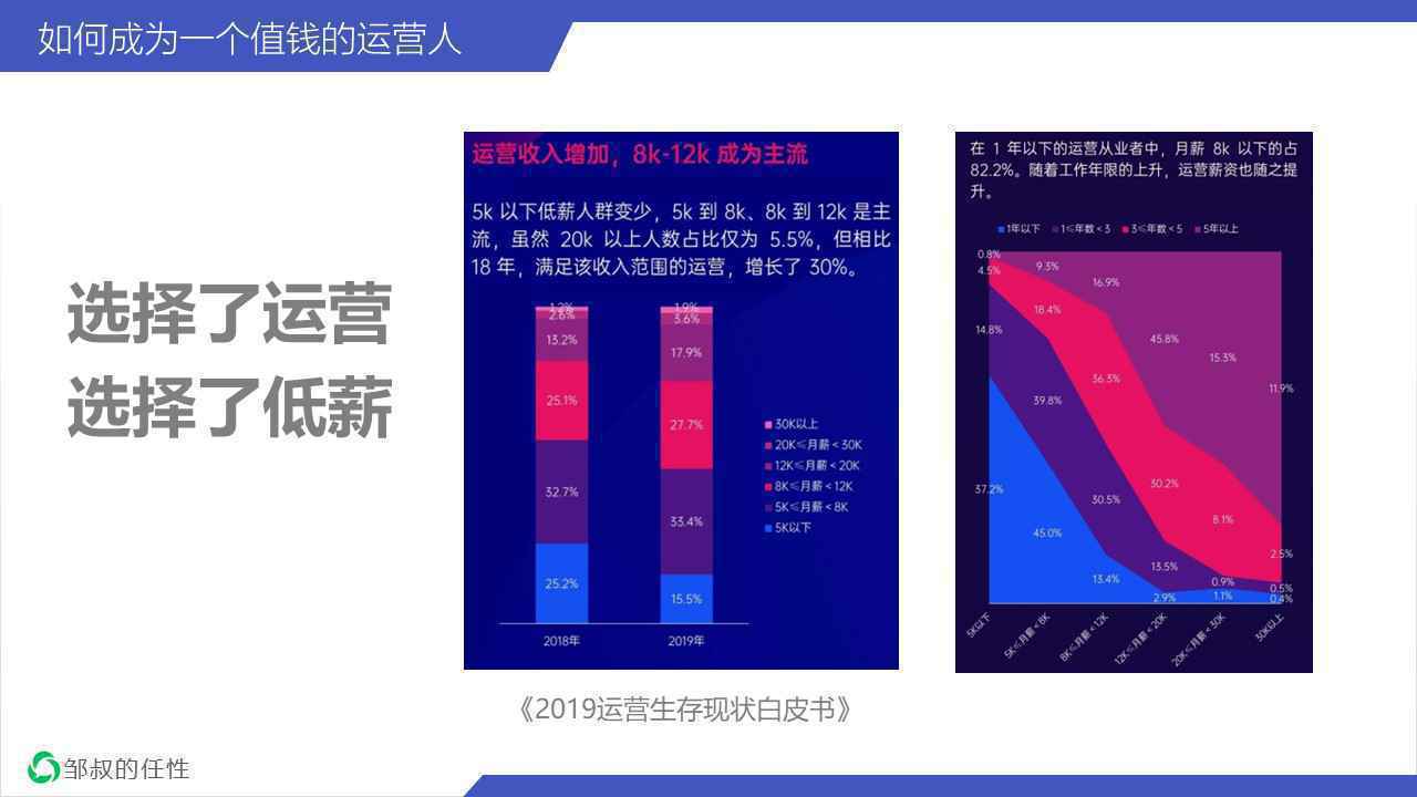  长文解析：如何成为一个值钱的运营人？