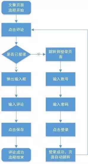 Axure RP 9 —全局变量的使用