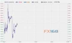 【COMEX期金收盘】多头上攻 纽约8月期金周二上涨