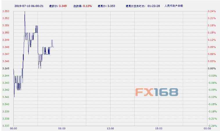 【COMEX期金收盘】多头上攻 纽约8月期金周二上涨