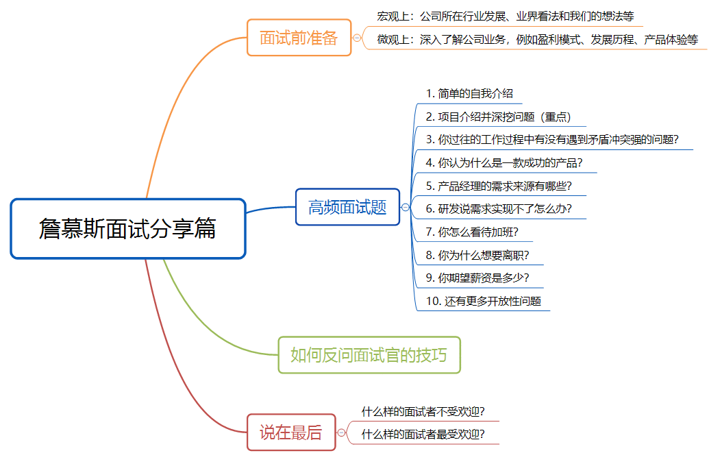  高频产品经理面试题和答案，必看如何反问面试官的技巧