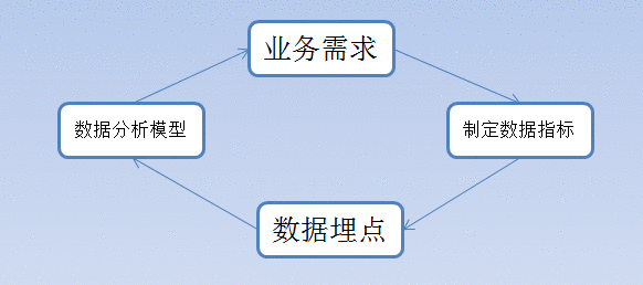 想学数据分析？我教你呀（2）