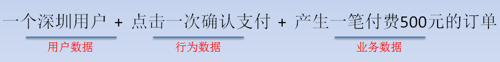 想学数据分析？我教你呀（2）