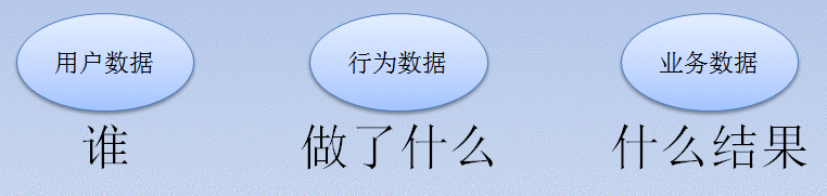 想学数据分析？我教你呀（2）