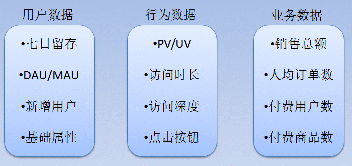 想学数据分析？我教你呀（2）