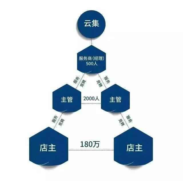  深度拆解：一文讲透云集商业模式的本质是什么（下）