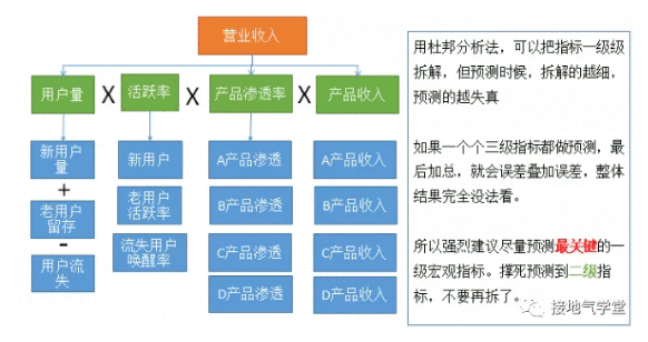  数据分析师如何预测2020年业绩指标？