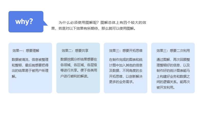  数据视觉化的首要能力——图解能力