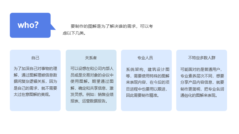  数据视觉化的首要能力——图解能力