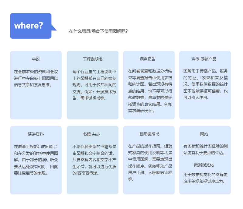  数据视觉化的首要能力——图解能力