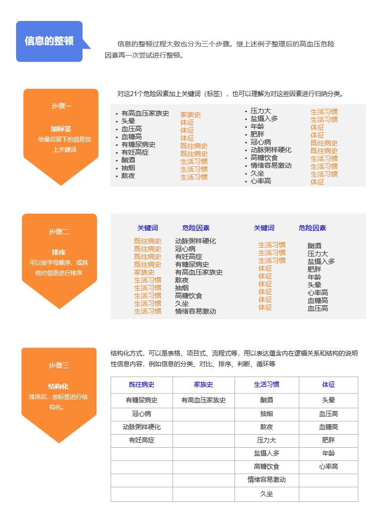  数据视觉化的首要能力——图解能力