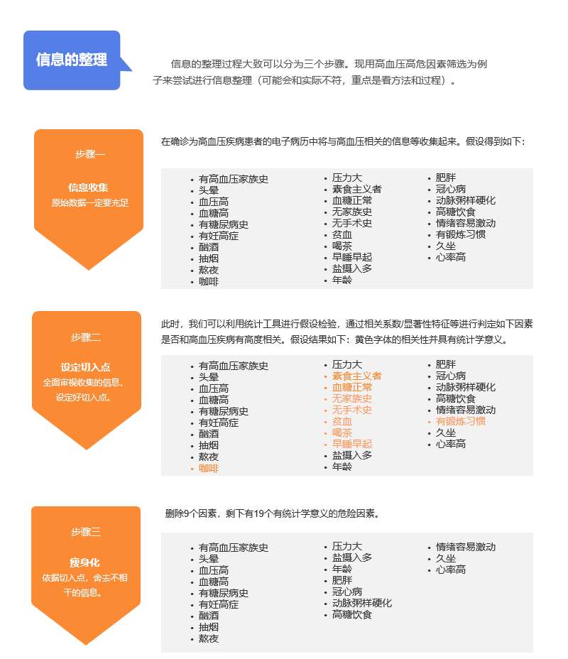  数据视觉化的首要能力——图解能力