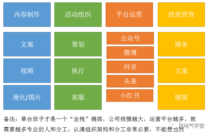 数据分析体系是什么？该怎么搭建？