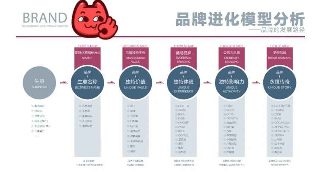  中国为什么还没有超级IP？