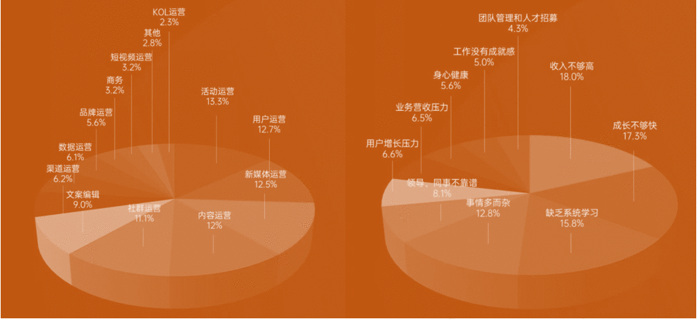 社群运营如何转型用户运营？