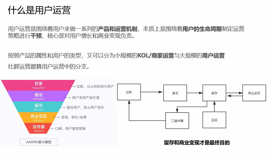 社群运营如何转型用户运营？