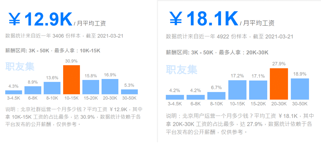 社群运营如何转型用户运营？