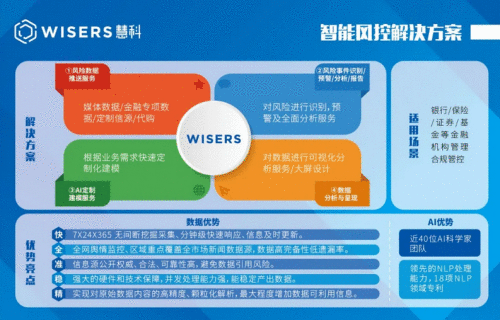 慧科讯业金融风控|受邀出席中国金融科技产业峰会