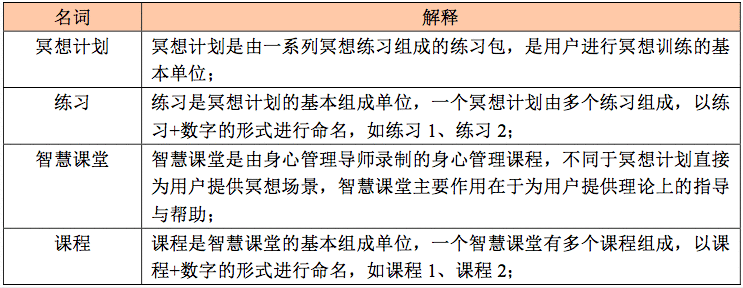  产品需求文档分享：冥想类APP NowHere冥想PRD